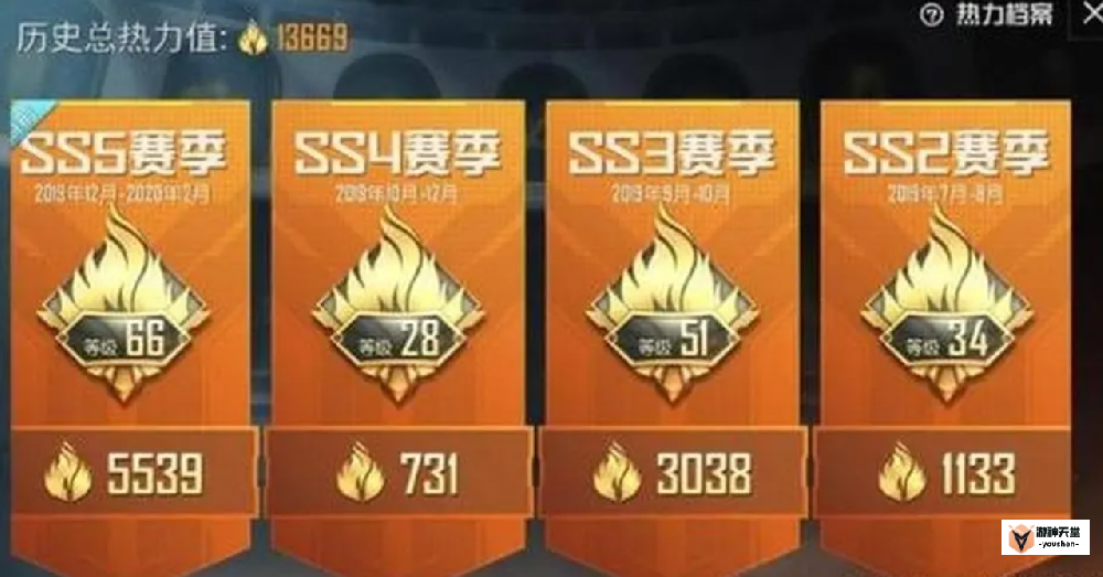 和平精英怎么提高热力值 和平精英热力值怎么弄